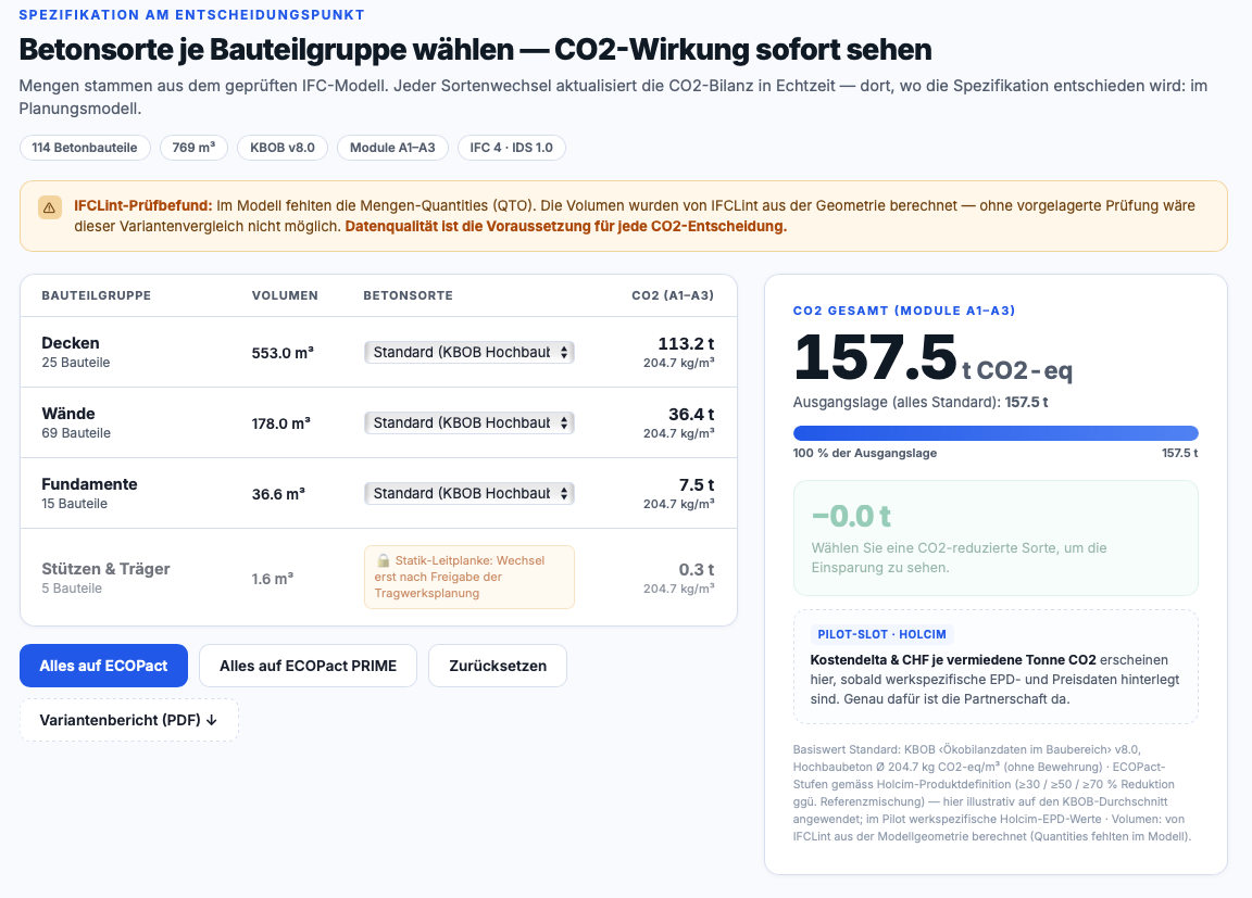 CO₂-Variantenrechner (in Entwicklung)